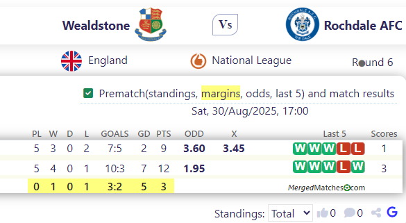 Wealdstone FC Vs Rochdale AFC screenshot