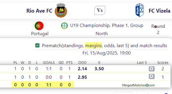 Rio Ave FC Vs FC Vizela screenshot
