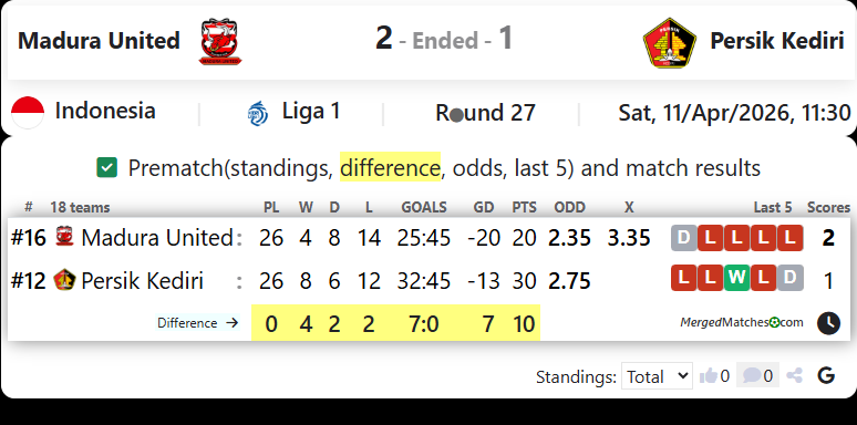 Madura United Vs Persik Kediri screenshot
