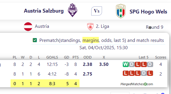 Austria Salzburg Vs SPG Hogo Wels screenshot