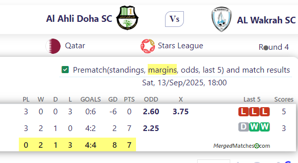 Al Ahli Doha SC Vs AL Wakrah SC screenshot