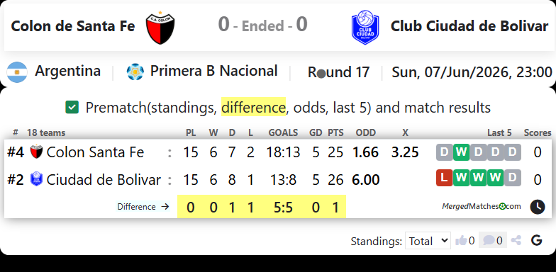 Colon de Santa Fe Vs Club Ciudad de Bolivar screenshot