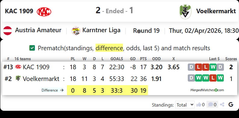 KAC 1909 Vs Voelkermarkt screenshot
