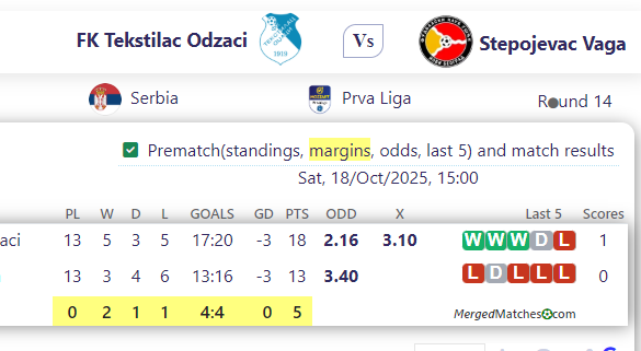 FK Tekstilac Odzaci Vs Stepojevac Vaga screenshot
