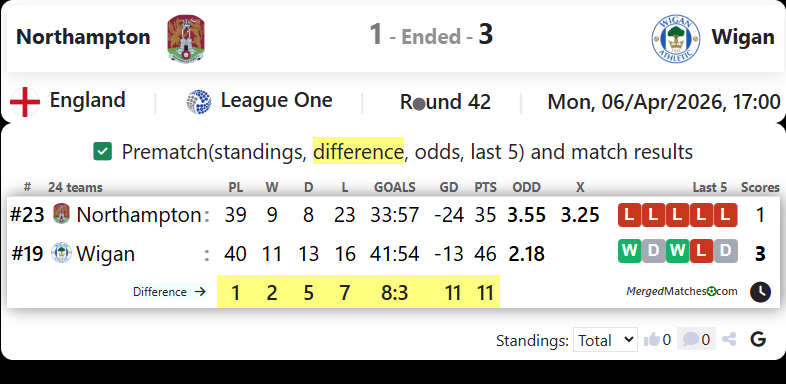 Northampton Vs Wigan screenshot