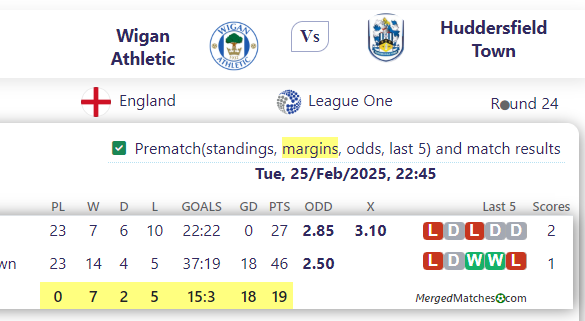 Wigan Athletic Vs Huddersfield Town screenshot