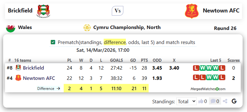 Brickfield Vs Newtown AFC screenshot