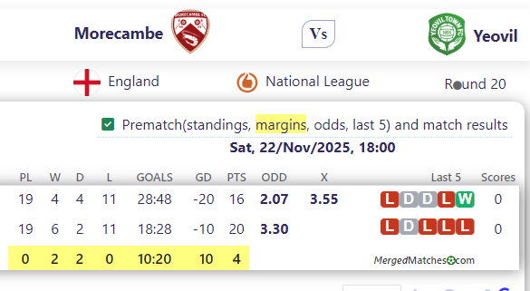 Morecambe FC Vs Yeovil Town screenshot