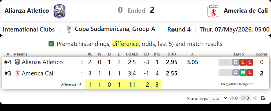 Alianza Atletico Vs America de Cali screenshot