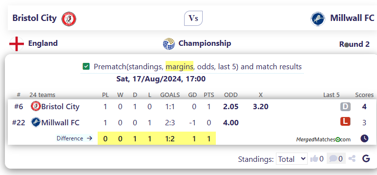 Bristol City Vs Millwall FC screenshot