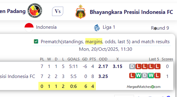 Semen Padang Vs Bhayangkara Presisi Indonesia FC screenshot