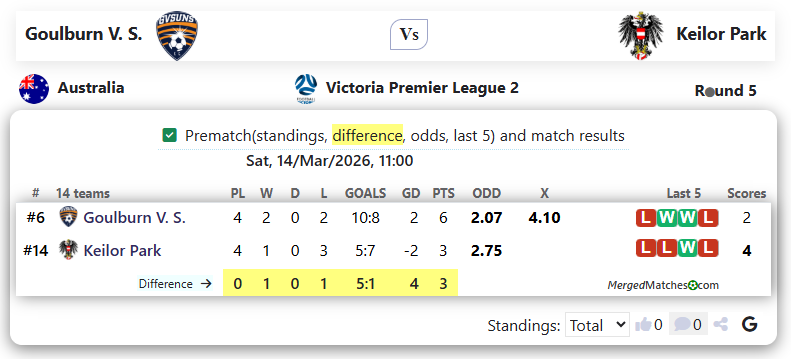 Goulburn V. S. Vs Keilor Park screenshot
