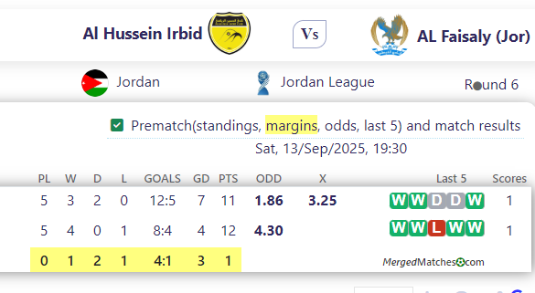 Al Hussein Irbid Vs AL Faisaly (Jor) screenshot