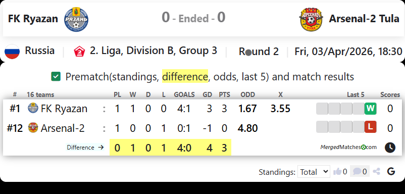 FK Ryazan Vs Arsenal-2 Tula screenshot