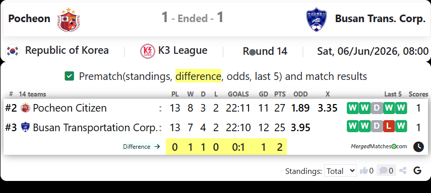 Pocheon Citizen FC Vs Busan Transportation Corporation FC screenshot
