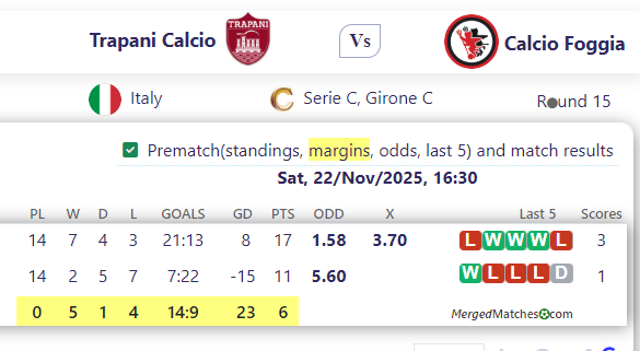 Trapani Calcio Vs Calcio Foggia screenshot