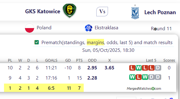 GKS Katowice Vs Lech Poznan screenshot