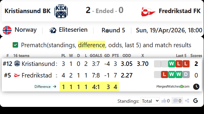 Kristiansund BK Vs Fredrikstad FK screenshot