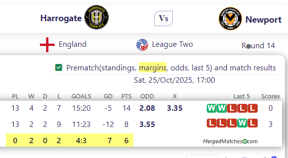 Harrogate Vs Newport screenshot