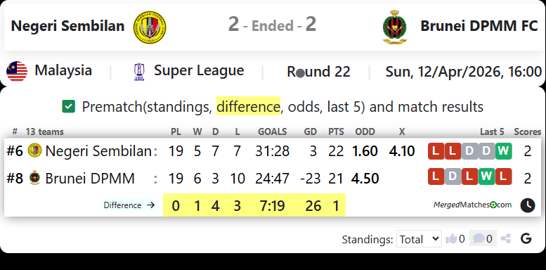 Negeri Sembilan Vs Brunei DPMM FC screenshot