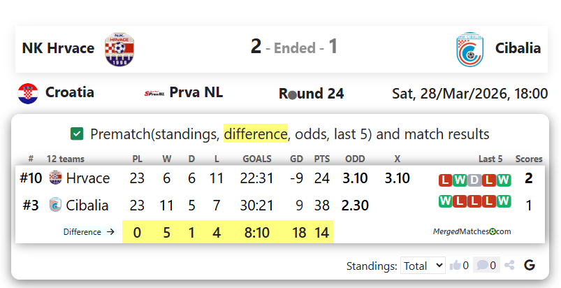 NK Hrvace Vs Cibalia screenshot
