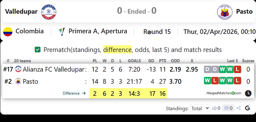 Valledupar Vs Pasto screenshot