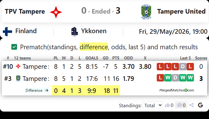 TPV Tampere Vs Tampere United screenshot