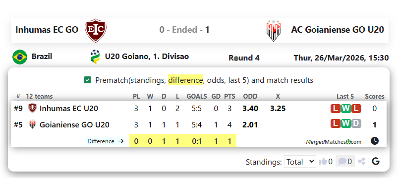 Inhumas EC GO Vs AC Goianiense GO U20 screenshot