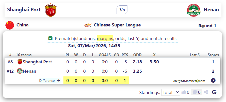 Shanghai Port Vs Henan screenshot