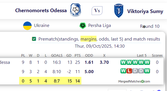 Chernomorets Odessa Vs Viktoriya Sumy screenshot