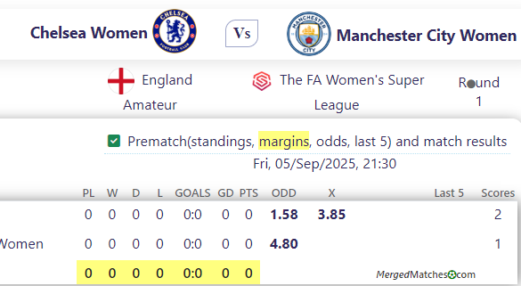 Chelsea Women Vs Manchester City Women screenshot