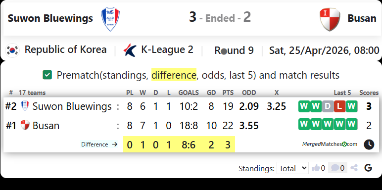 Suwon Bluewings Vs Busan I Park screenshot
