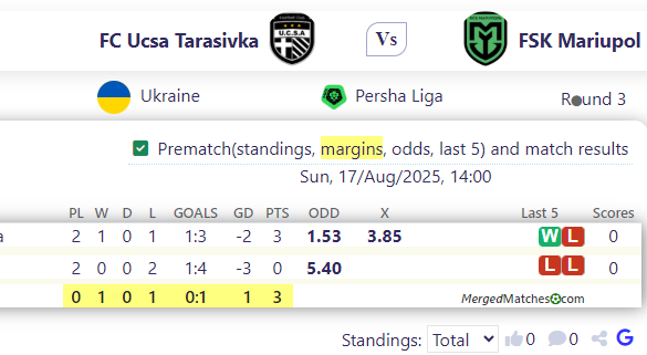 FC Ucsa Tarasivka Vs FSK Mariupol screenshot