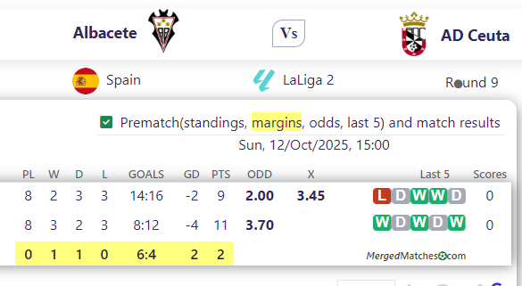 Albacete Vs AD Ceuta screenshot