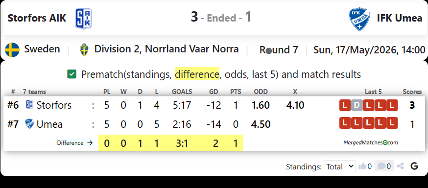 Storfors AIK Vs IFK Umea screenshot