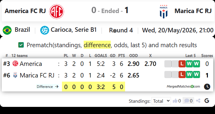 America FC RJ Vs Marica FC RJ screenshot