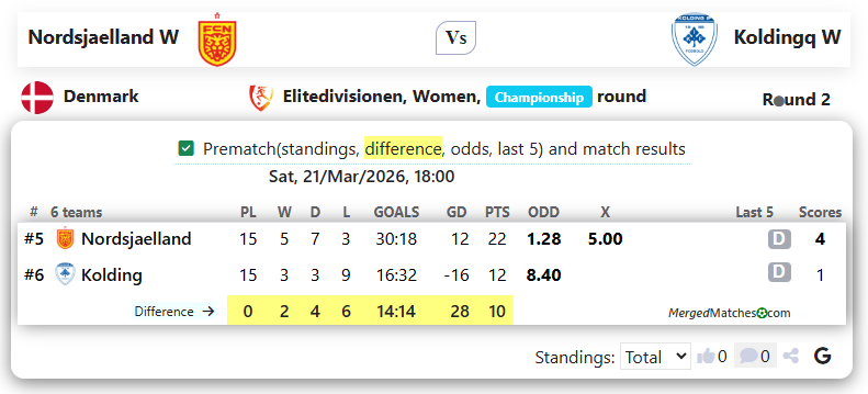 Nordsjaelland W Vs Koldingq W screenshot