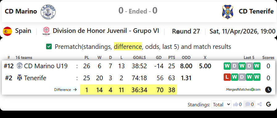 CD Marino Vs CD Tenerife screenshot