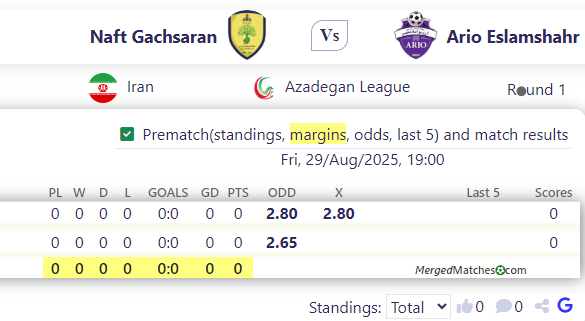 Naft Gachsaran Vs Ario Eslamshahr screenshot