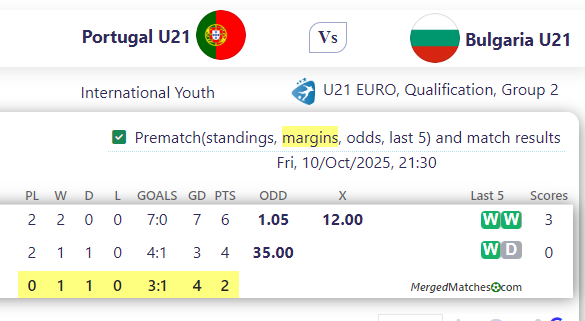 Portugal U21 Vs Bulgaria U21 screenshot