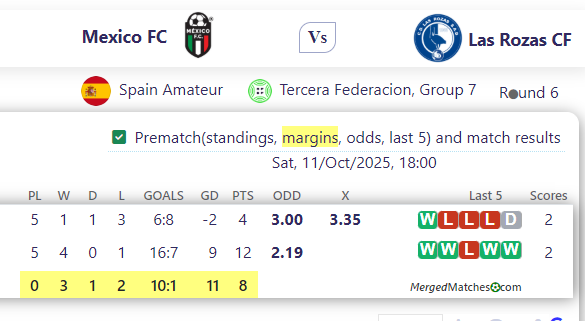 Mexico FC Vs Las Rozas CF screenshot