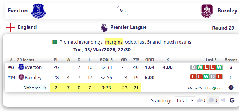 Everton Vs Burnley screenshot