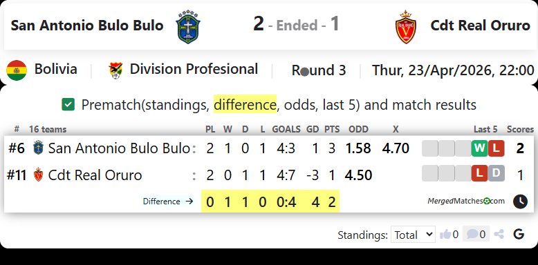 San Antonio Bulo Bulo Vs Cdt Real Oruro screenshot