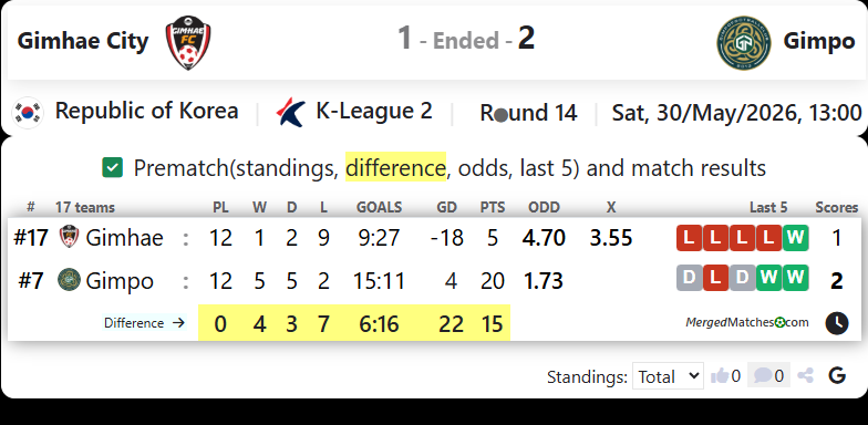 Gimhae FC Vs Gimpo FC screenshot