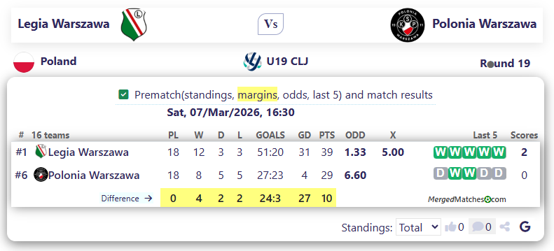 Legia Warszawa Vs Polonia Warszawa screenshot