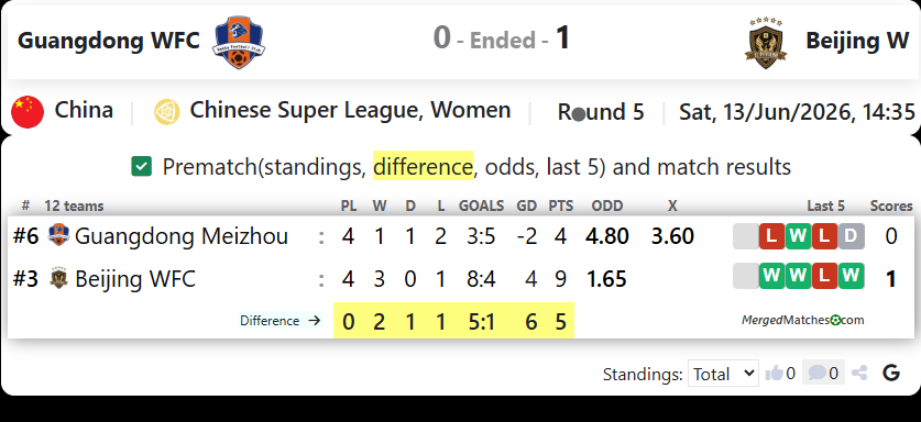 Guangdong Meizhou Hakka FC Vs Beijing WFC screenshot