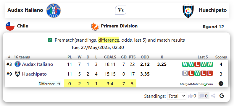 Audax Italiano Vs Huachipato screenshot