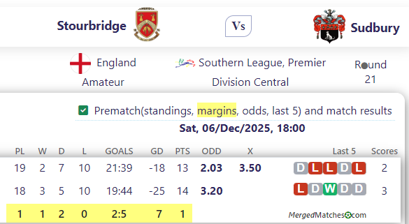 Stourbridge Vs Sudbury screenshot