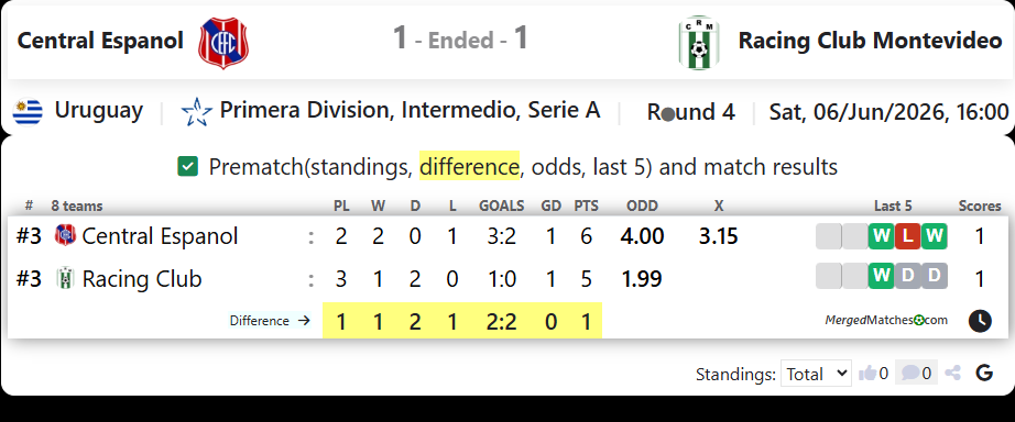 Central Espanol FC Vs Racing Club Montevideo screenshot