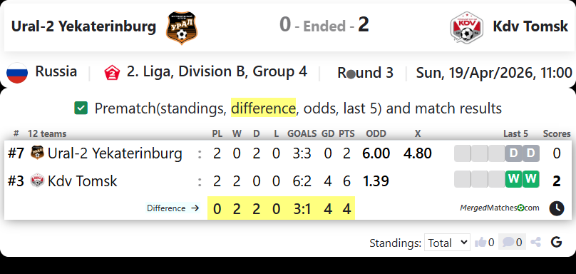 Ural-2 Yekaterinburg Vs Kdv Tomsk screenshot
